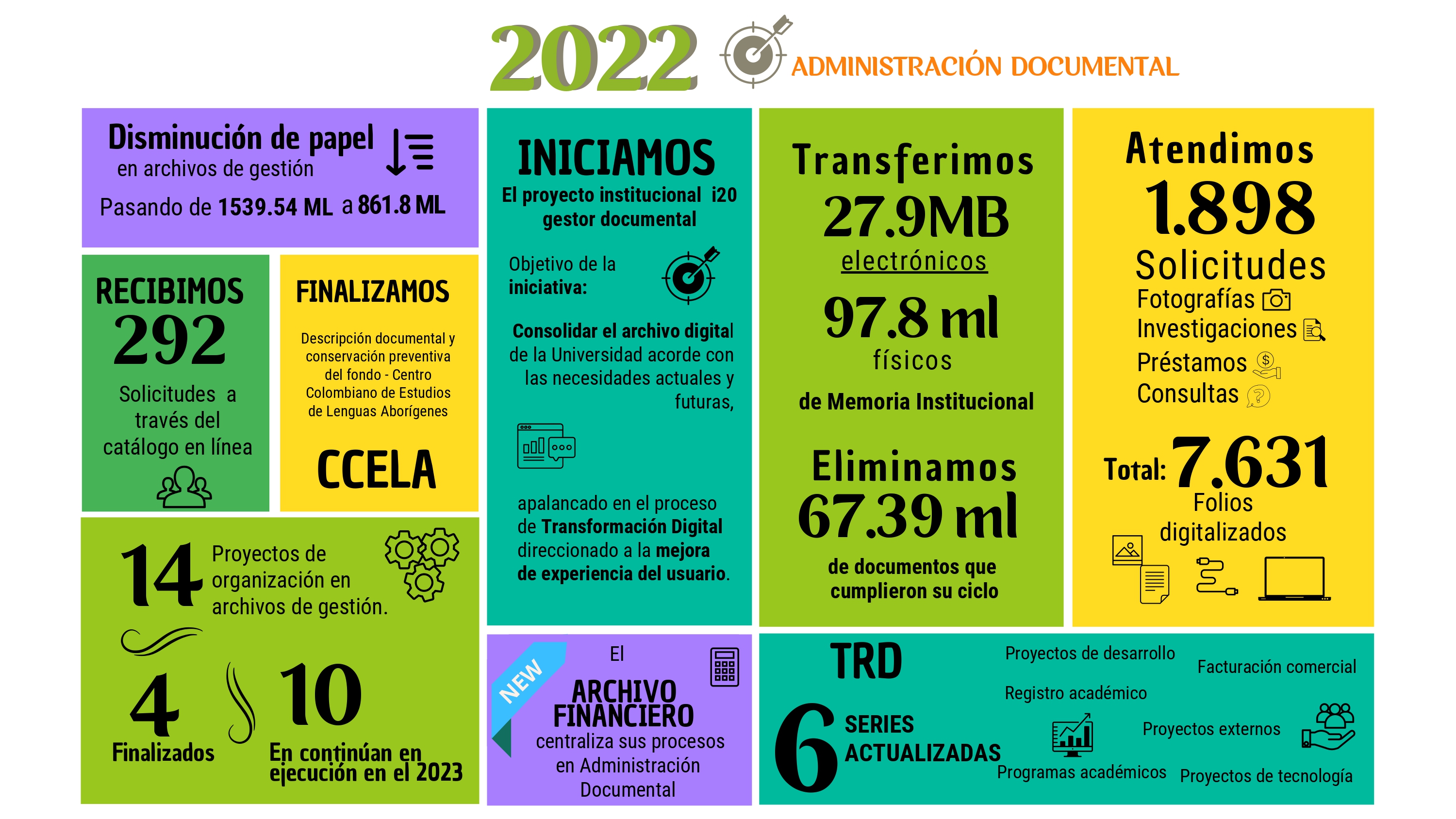 Infografía cifras 2022